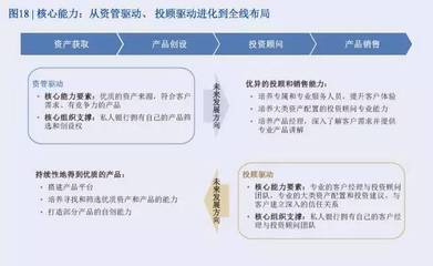 2017中国私人银行报告:十年蝶变 十年展望
